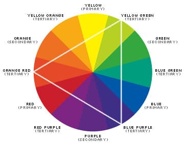 colour-wheel | The colour wheel showing the strength of colo… | Flickr