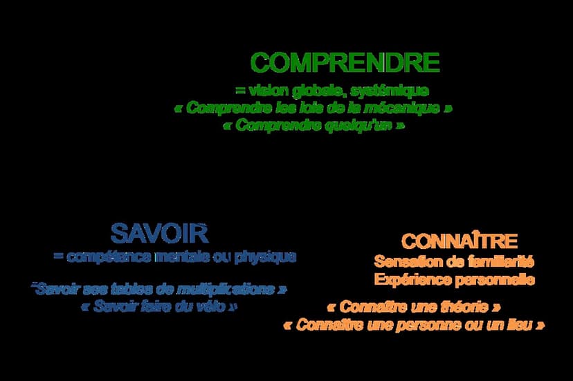 cyberlabe: Savoir, connaître, comprendre… le Graal de la p… | Flickr