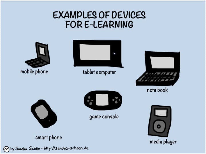 Examples of Devices for E-Learning | Introduction into E-Lea… | Flickr
