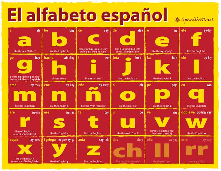 Spanish-Alphabet | attanatta | Flickr