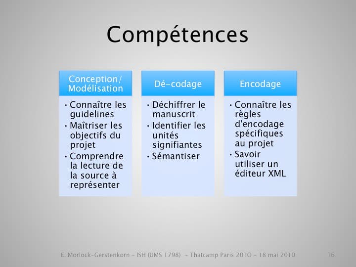L'encodage TEIou "Qui va encoder ?" | OpenEdition | Flickr