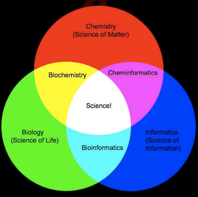 Venn and the Art of Diagram Maintenance | Primary Colours: 1… | Flickr
