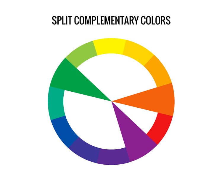 Color Wheel - Split Complementary Colors | A split complemen… | Flickr