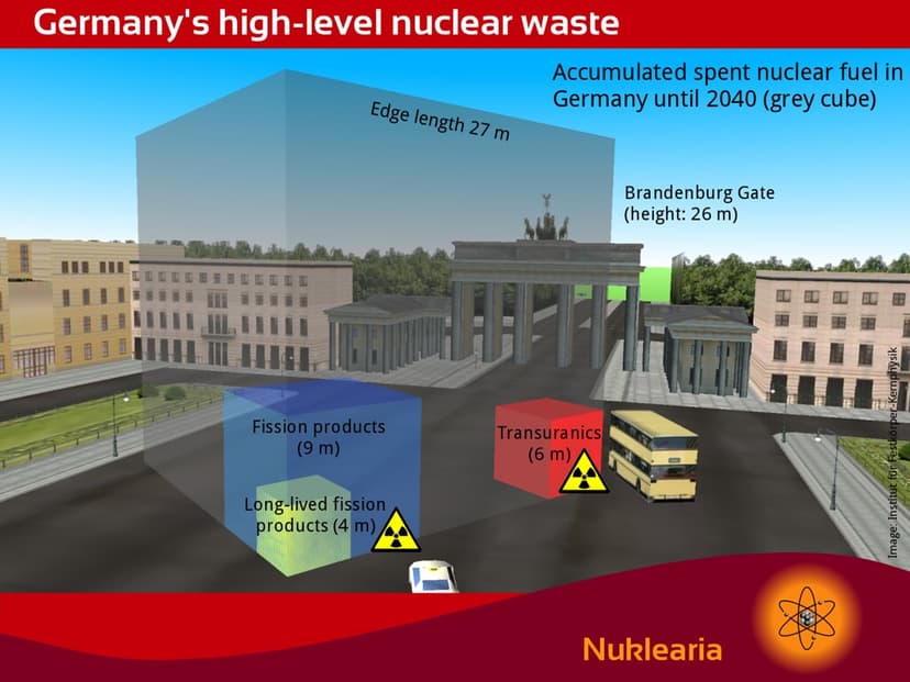 Germany's high-level nuclear waste | The grey cube visualize… | Flickr