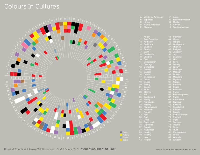 Colours In Cultures | by David McCandless & Always WithHonor… | Flickr