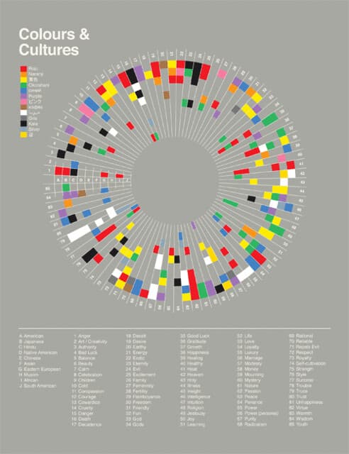 Colours & Cultures Infographic | www.alwayswithhonor.com/#30… | Flickr