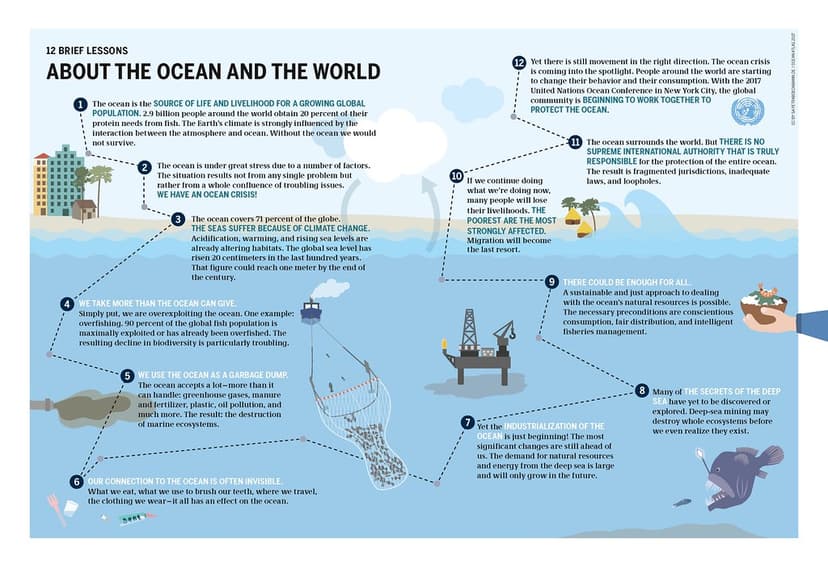 Twelve Brief Lessons About the Ocean and the World | Flickr