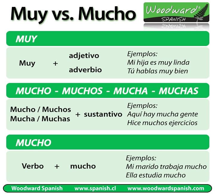 Muy vs mucho | attanatta | Flickr