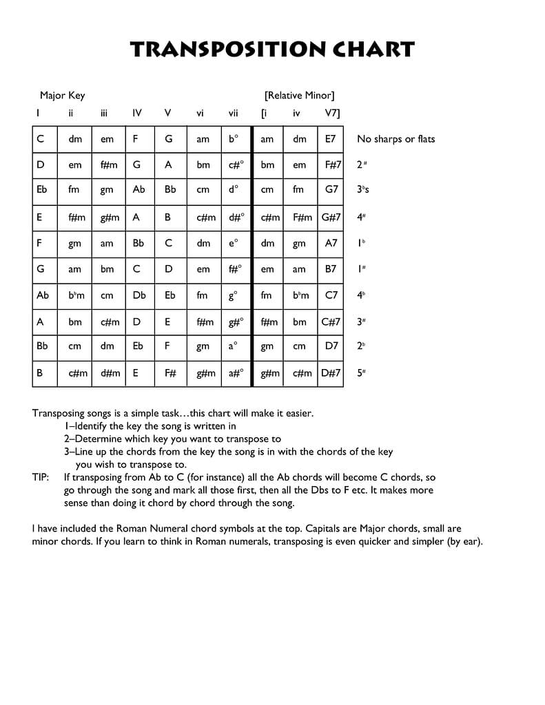 transpose chart guitar | This is a tool for transposing whic… | Flickr
