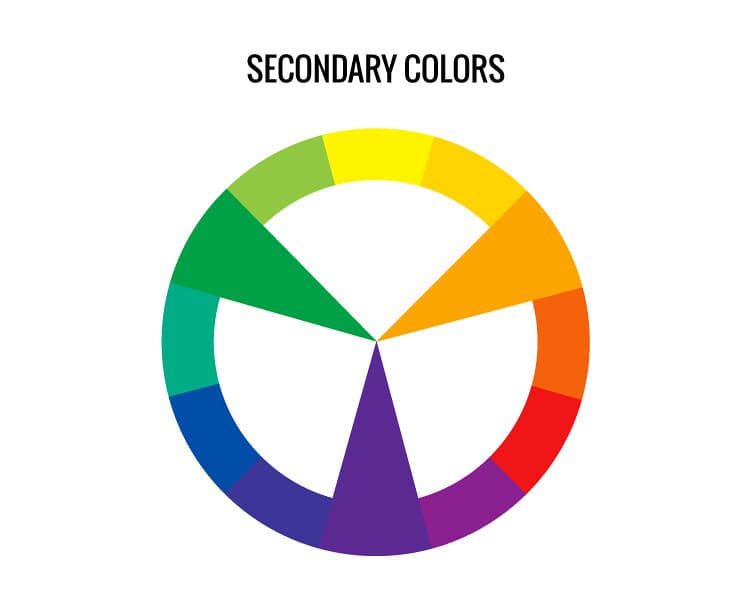 Color Wheel - Secondary Colors | Lacie Lynnae | Flickr