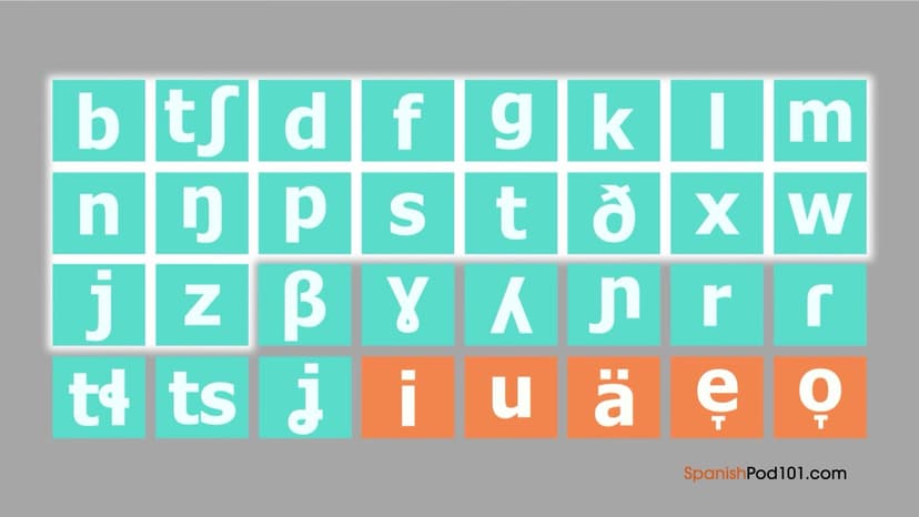 IPA Phonemes Spanish vs English | attanatta | Flickr
