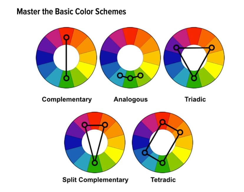 Master The Basic Color Schemes on LifeHacker | This one is c… | Flickr