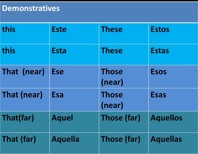 Demonstratives | attanatta | Flickr