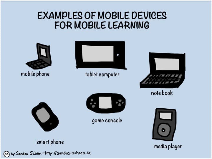 Examples of Devices for Mobile Learning | Introduction into … | Flickr