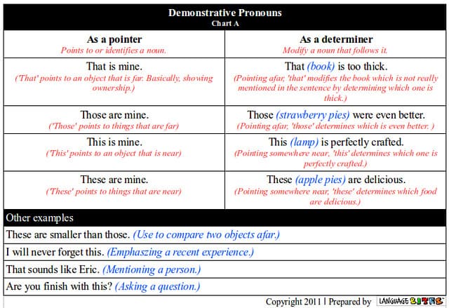 Demonstrative Pronoun Chart A | Zabdiel Feliz Lebrun | Flickr