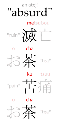 gikun | Japanese with Anime
