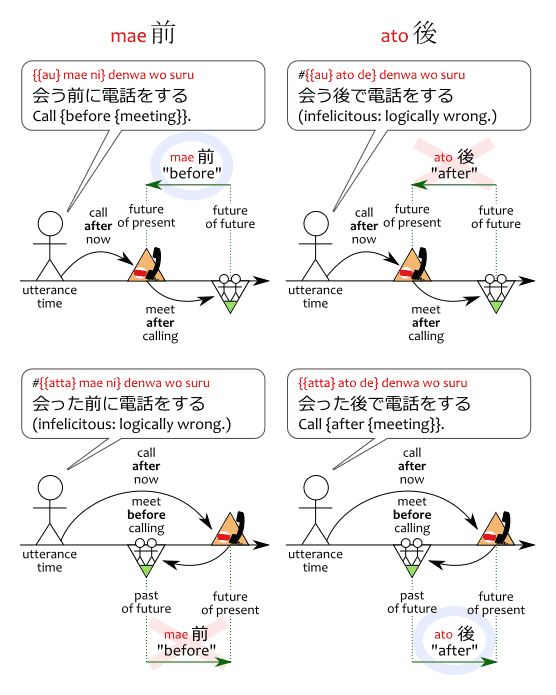 Tenses | Japanese with Anime