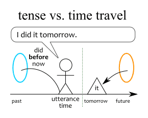 Tenses | Japanese with Anime