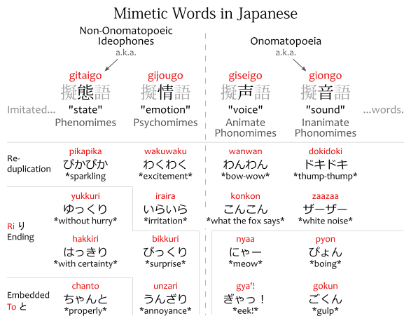 suru する - Meaning in Japanese | Japanese with Anime