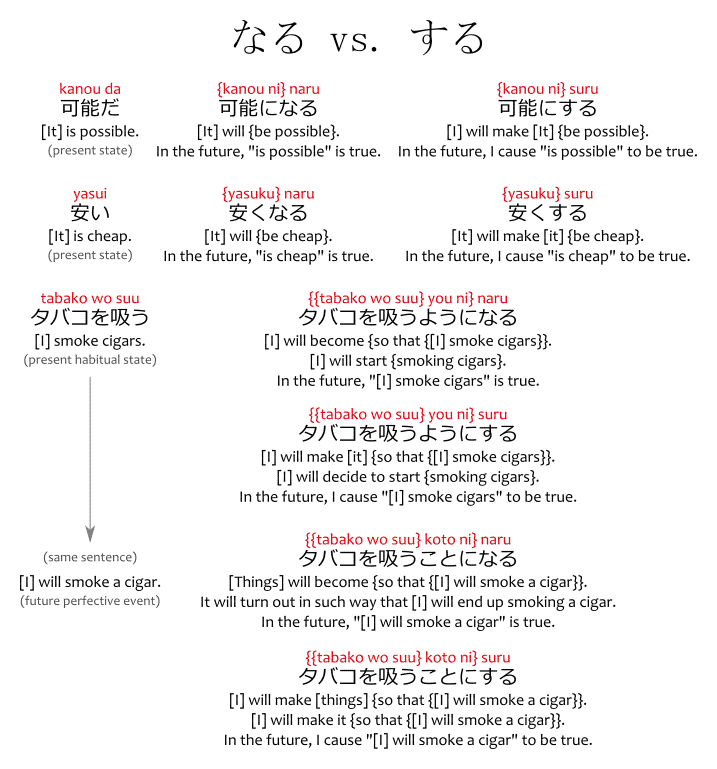 Eventivizers | Japanese with Anime