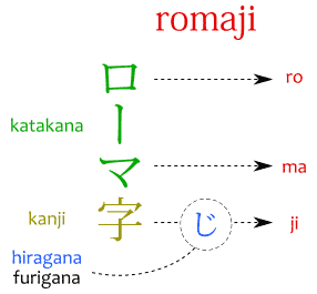 romaji ローマ字 | Japanese with Anime