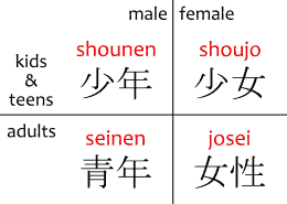 furigana | Japanese with Anime