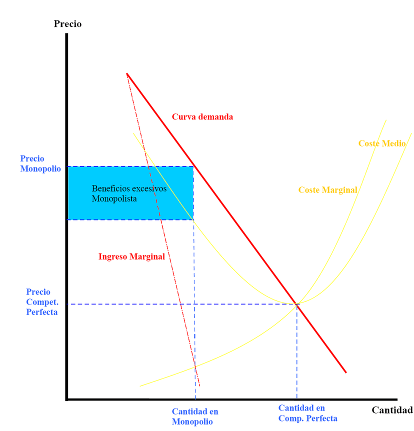 File:Comportamiento precios.png - Wikimedia Commons