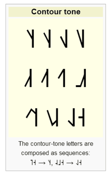 Talk:Tone (linguistics) - Wikipedia