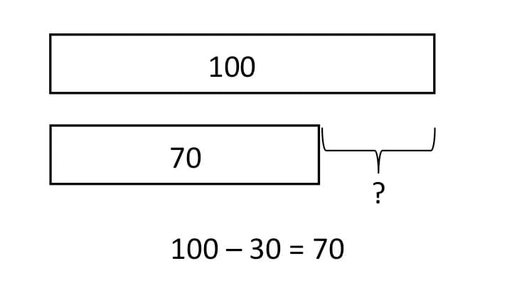 File:Comparison model subtraction.jpg - Wikimedia Commons