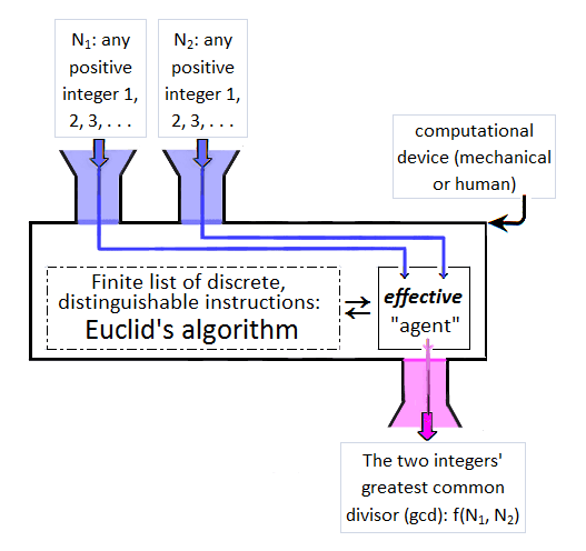 Talk:Algorithm/Archive 4 - Wikipedia
