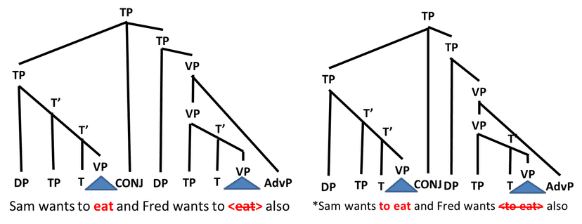 File:Infinitive particle to.png - Wikimedia Commons