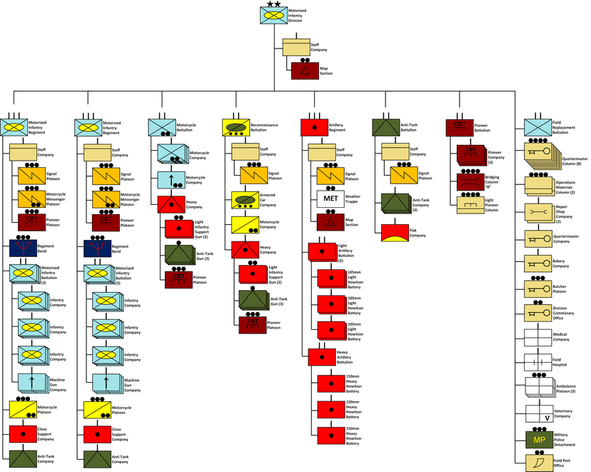 File:German Motor INF DIV 1941.png - Wikipedia