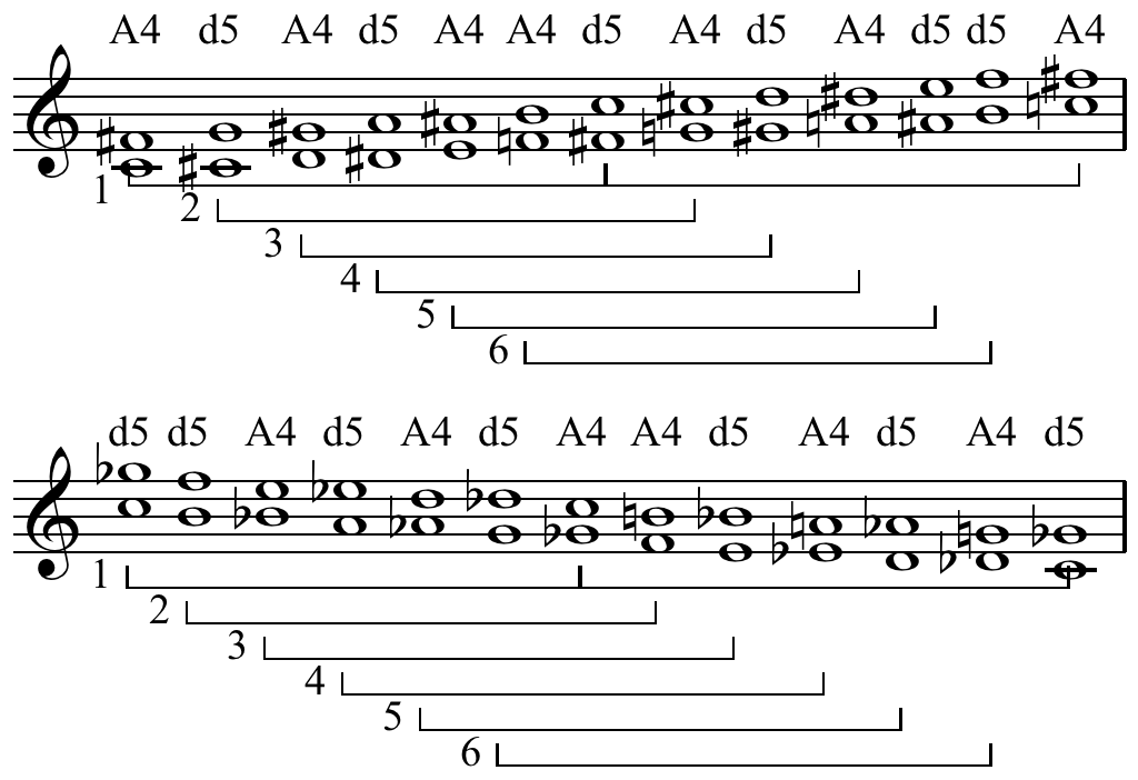 File:Chromatic scale tritones.png - Wikipedia