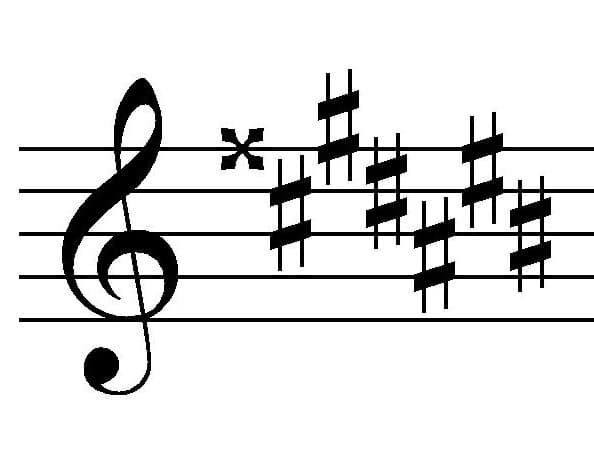 File:Key Signature G-sharp major.jpg - Wikimedia Commons