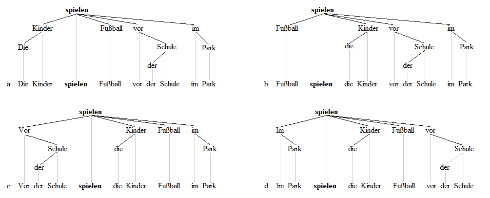 File:V2 trees 1.png - Wikimedia Commons