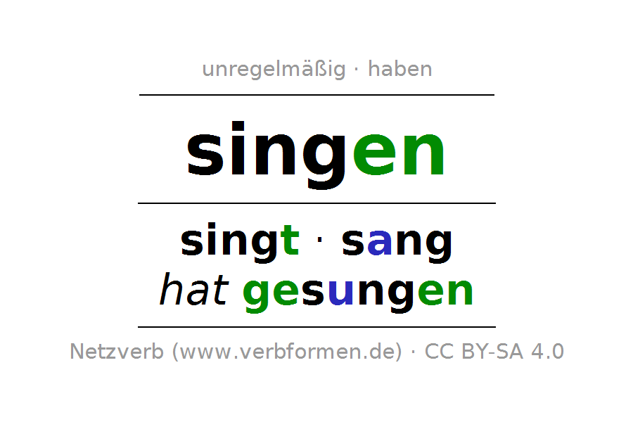 Datei:Singen.png – Wikipedia