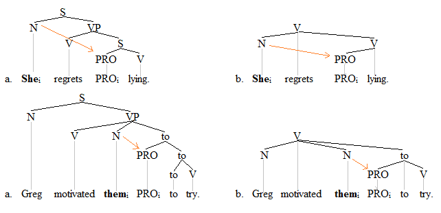 File:Control trees 2.png - Wikimedia Commons