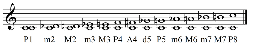 File:Main intervals from C.png - Wikimedia Commons