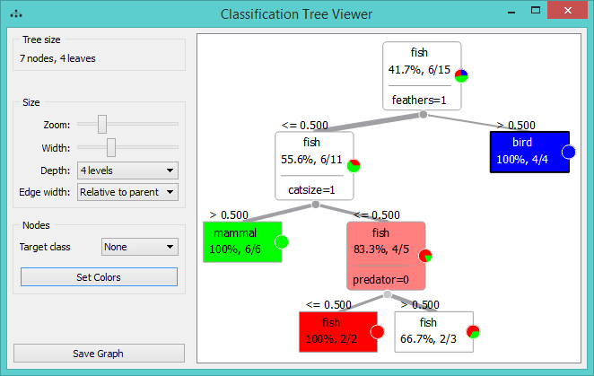 File:Classification Tree widget in Orange 3.0.PNG - Wikimedia Commons