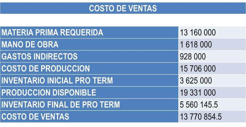File:Costo de Ventas.jpg - Wikimedia Commons