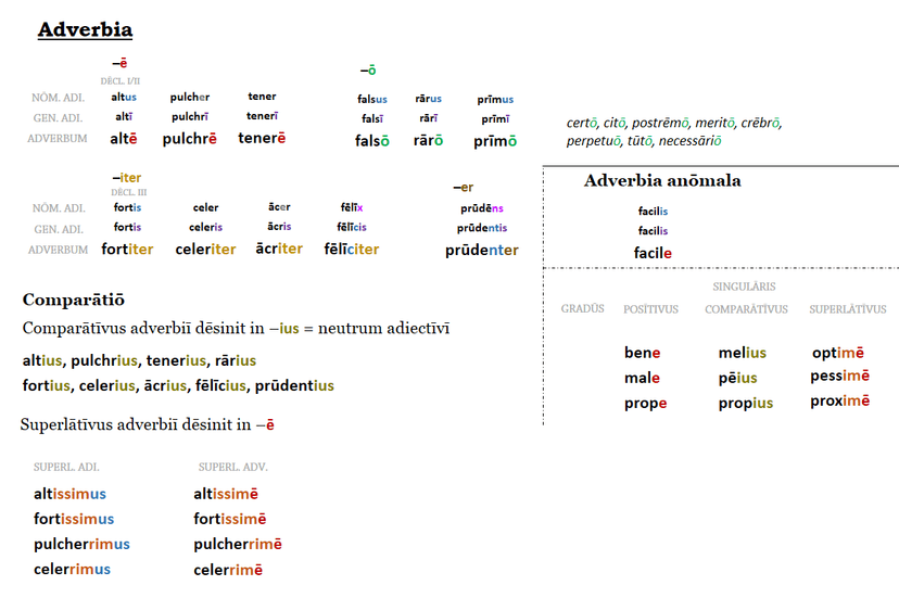 File:ADVERBIA.png - Wikimedia Commons