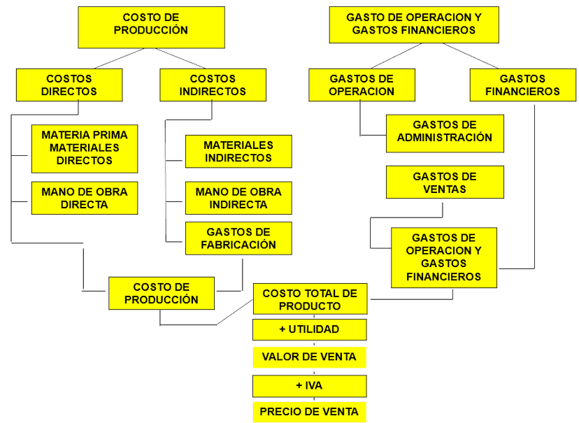 File:Diagrama-del-precio-de-venta.png - Wikimedia Commons