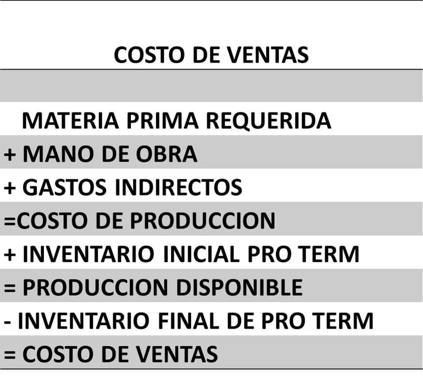 File:Formula de Costo de Ventas.jpg - Wikimedia Commons