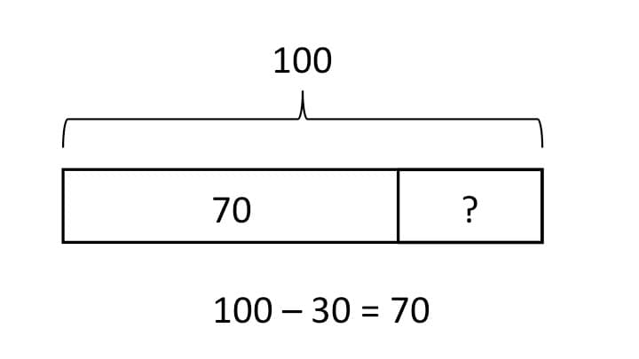 File:Whole part model subtraction.jpg - Wikimedia Commons