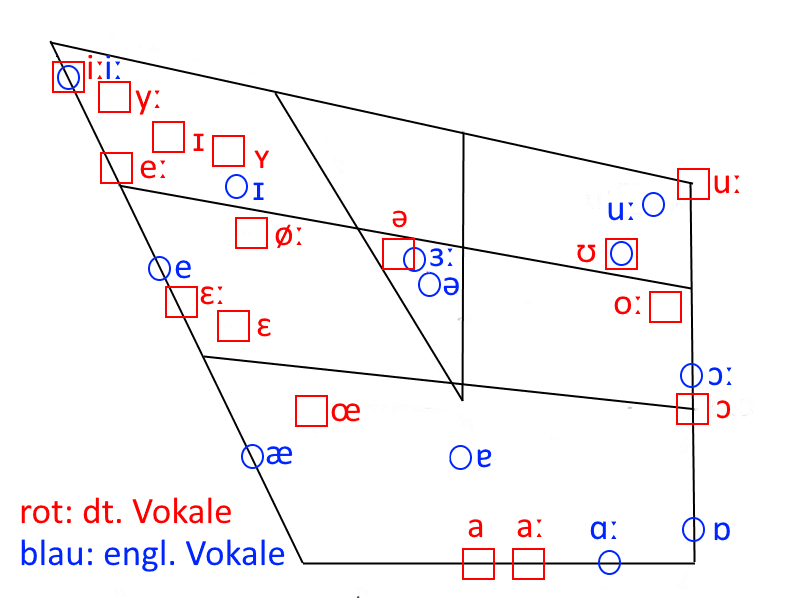 Interferenz (Linguistik) – Wikipedia
