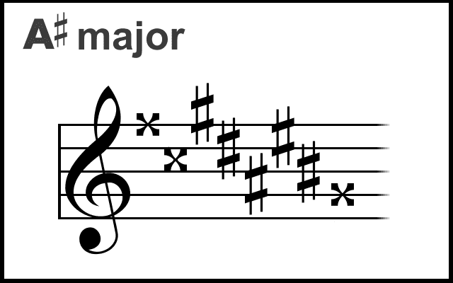 File:A sharp major.png - Wikimedia Commons