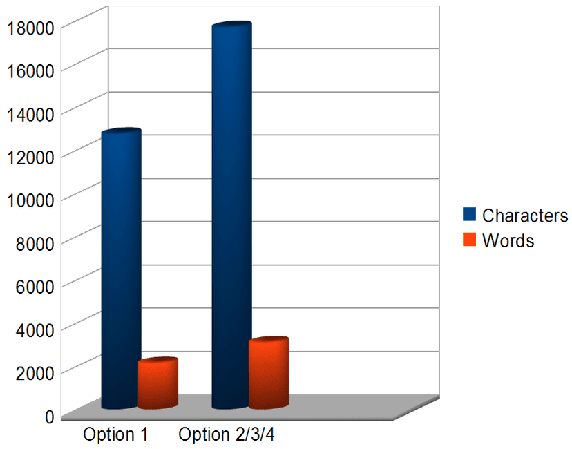 Wikipedia talk:Pending changes/Straw poll/Archive 1 - Wikipedia
