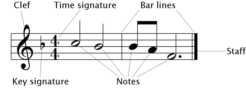 File:Modern Musical Notation.jpg - Wikipedia